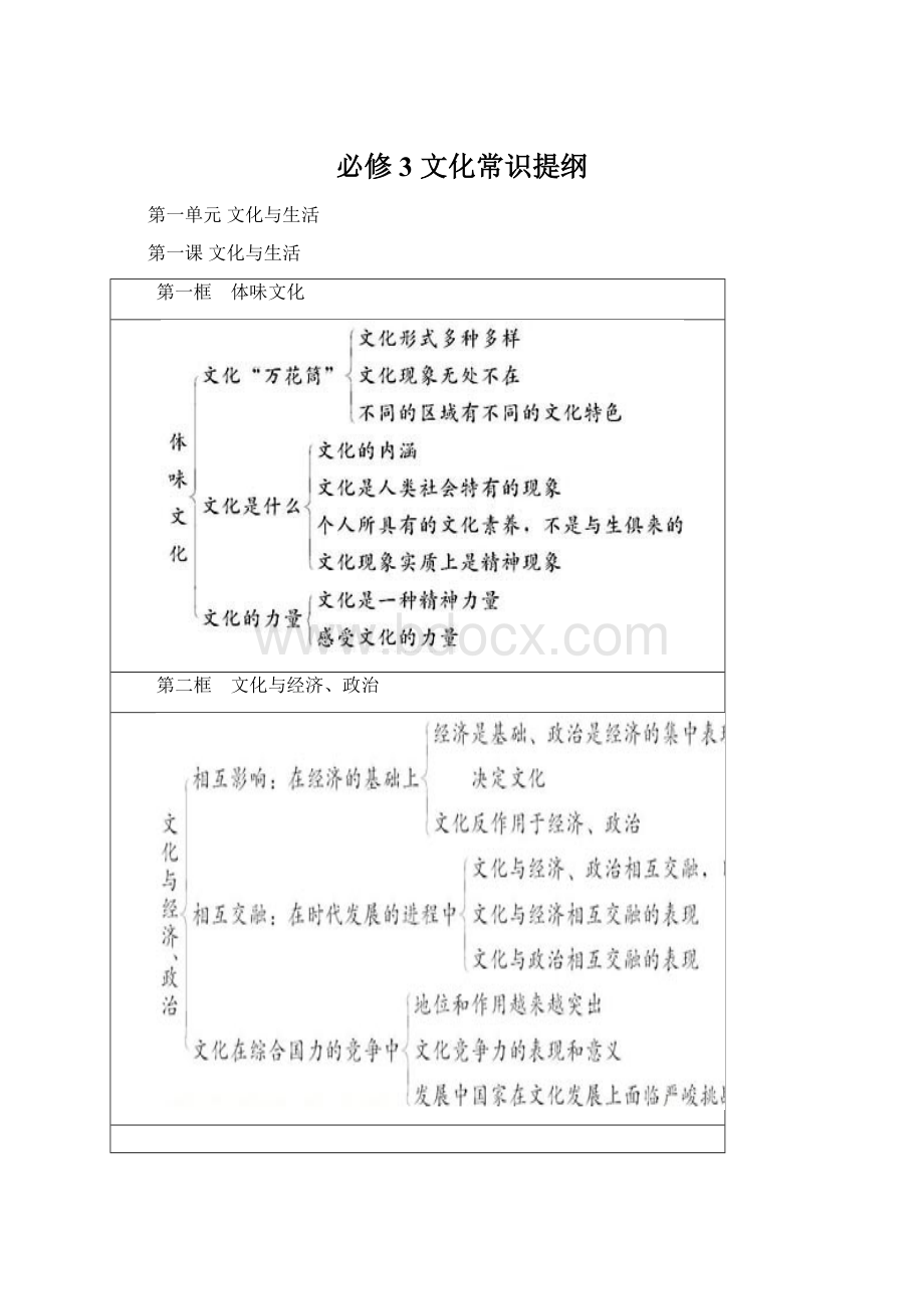 必修3文化常识提纲文档格式.docx