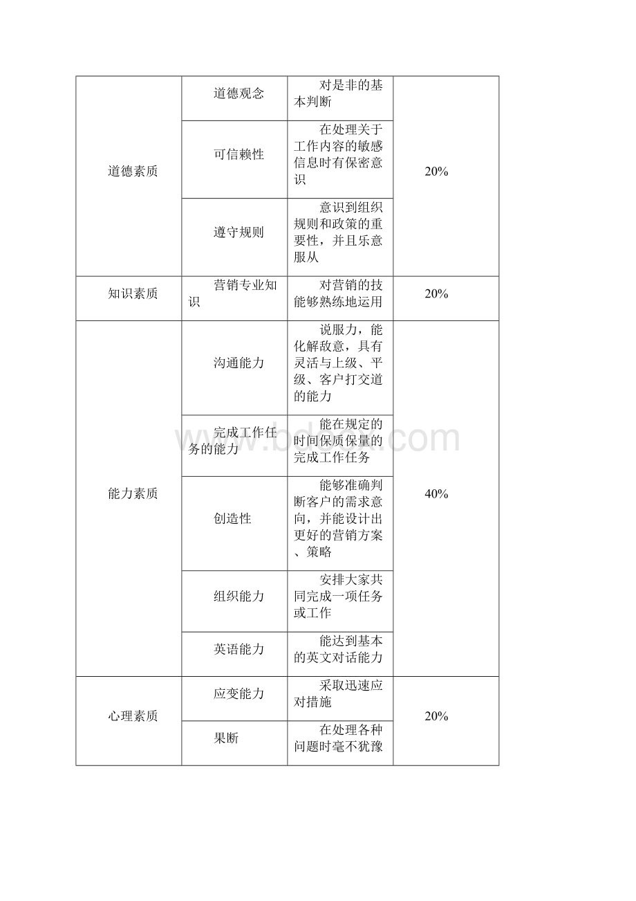 无领导小组讨论Word文件下载.docx_第2页