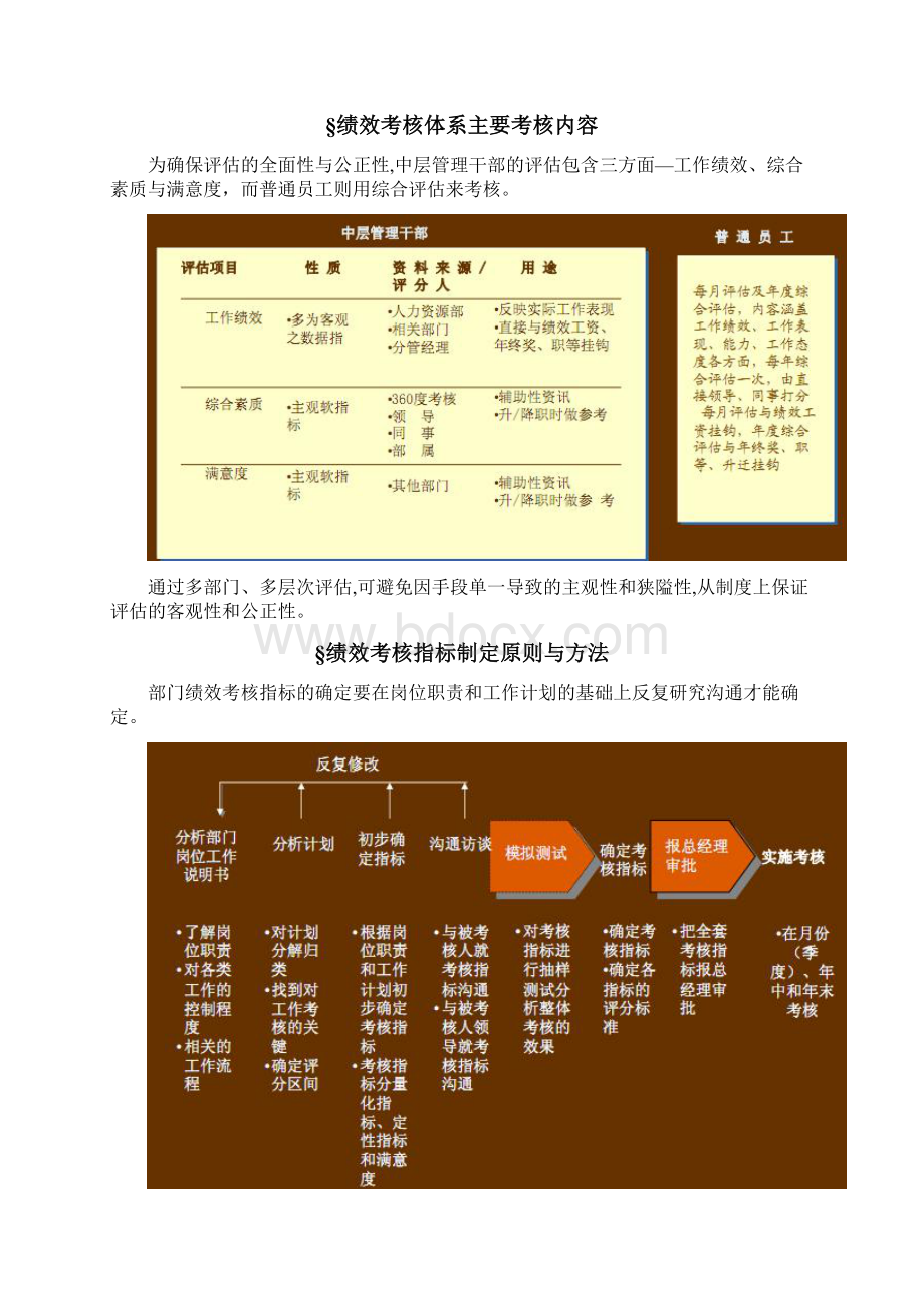 kpi绩效考核方案模板62225Word文档格式.docx_第3页