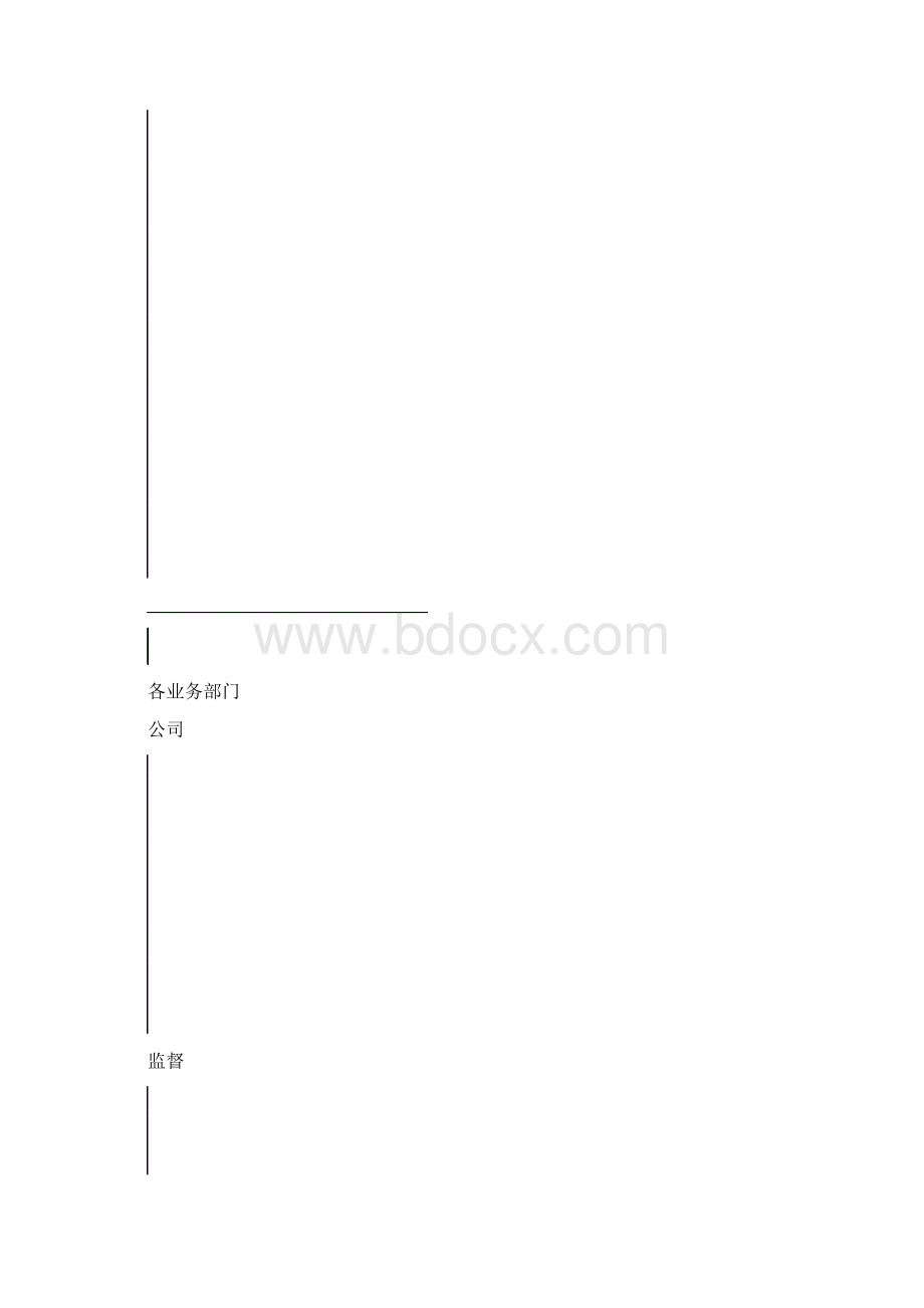 项目部管理体系doc.docx_第2页