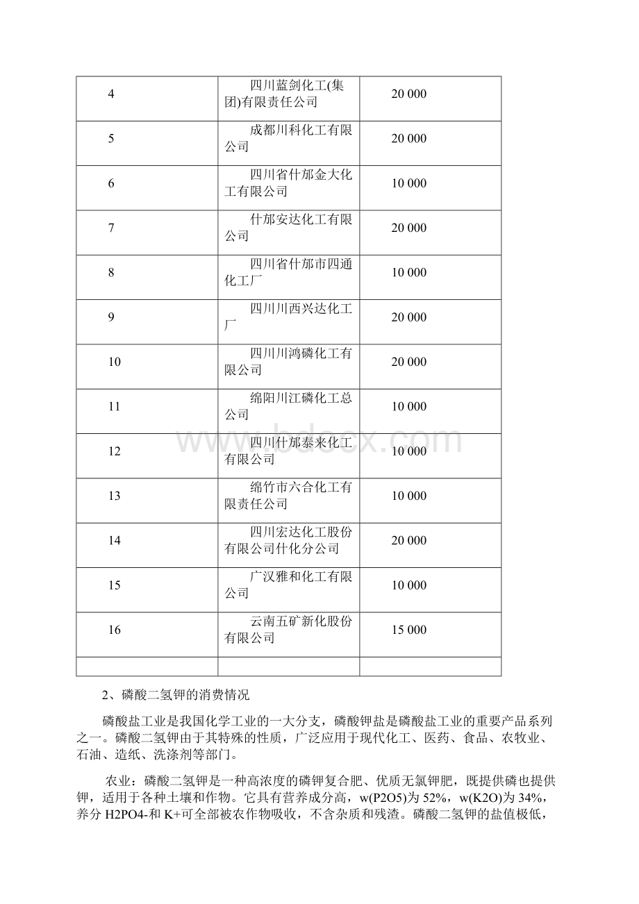 年产吨磷酸二氢钾技术改造项目资金申请报告文档格式.docx_第3页