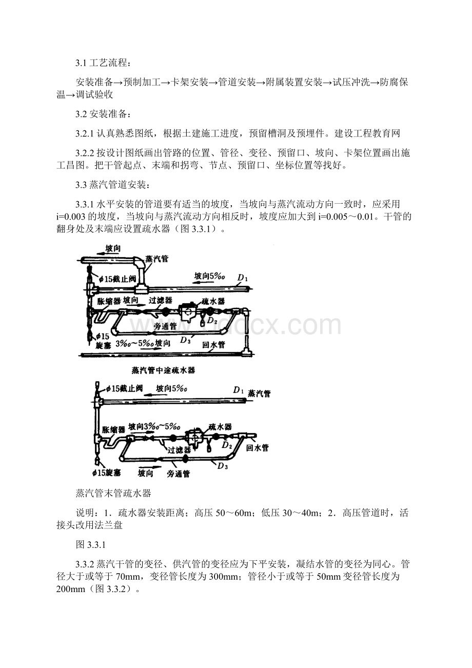 房建蒸汽管道安装施工工艺Word格式文档下载.docx_第2页