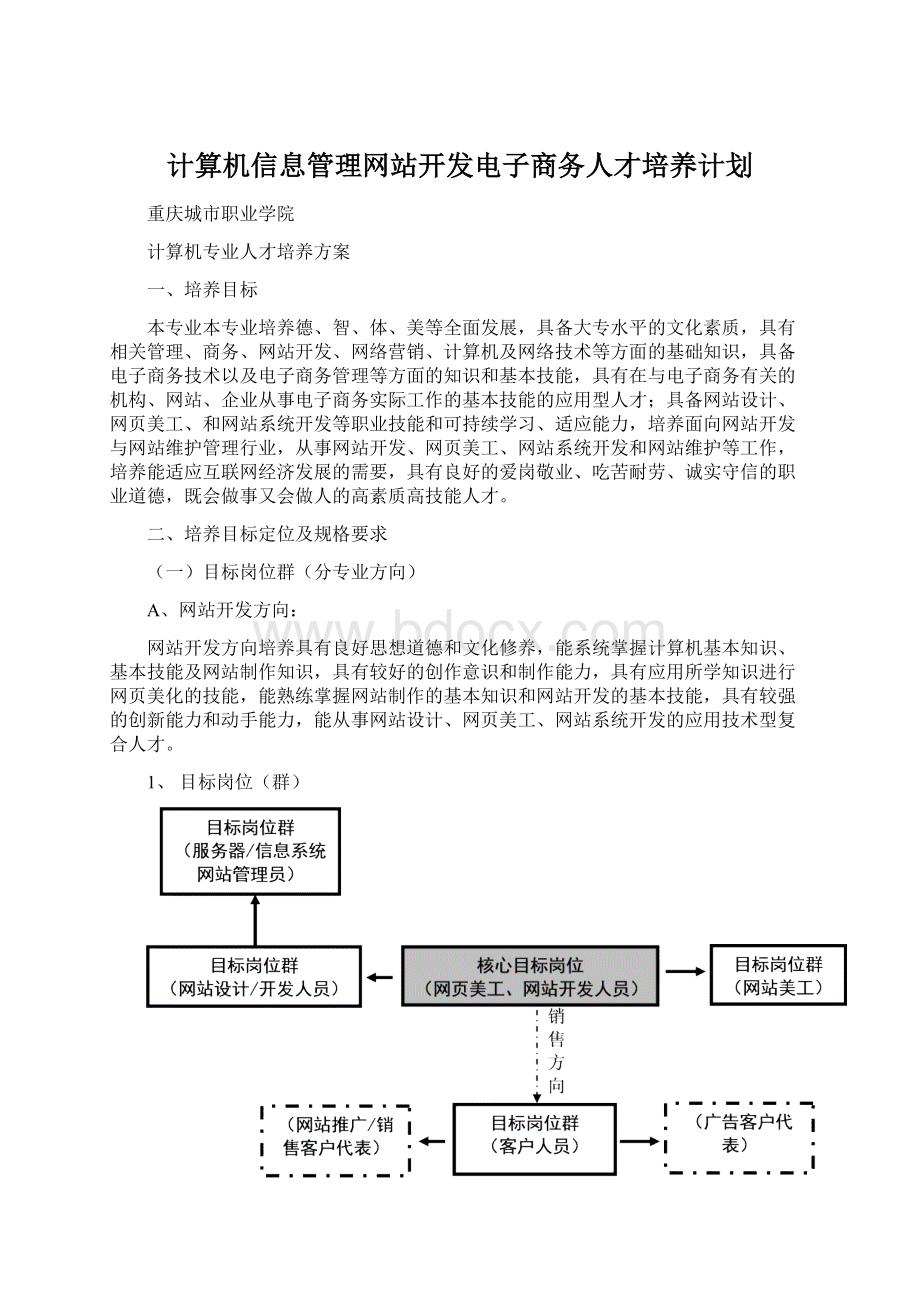 计算机信息管理网站开发电子商务人才培养计划Word下载.docx_第1页