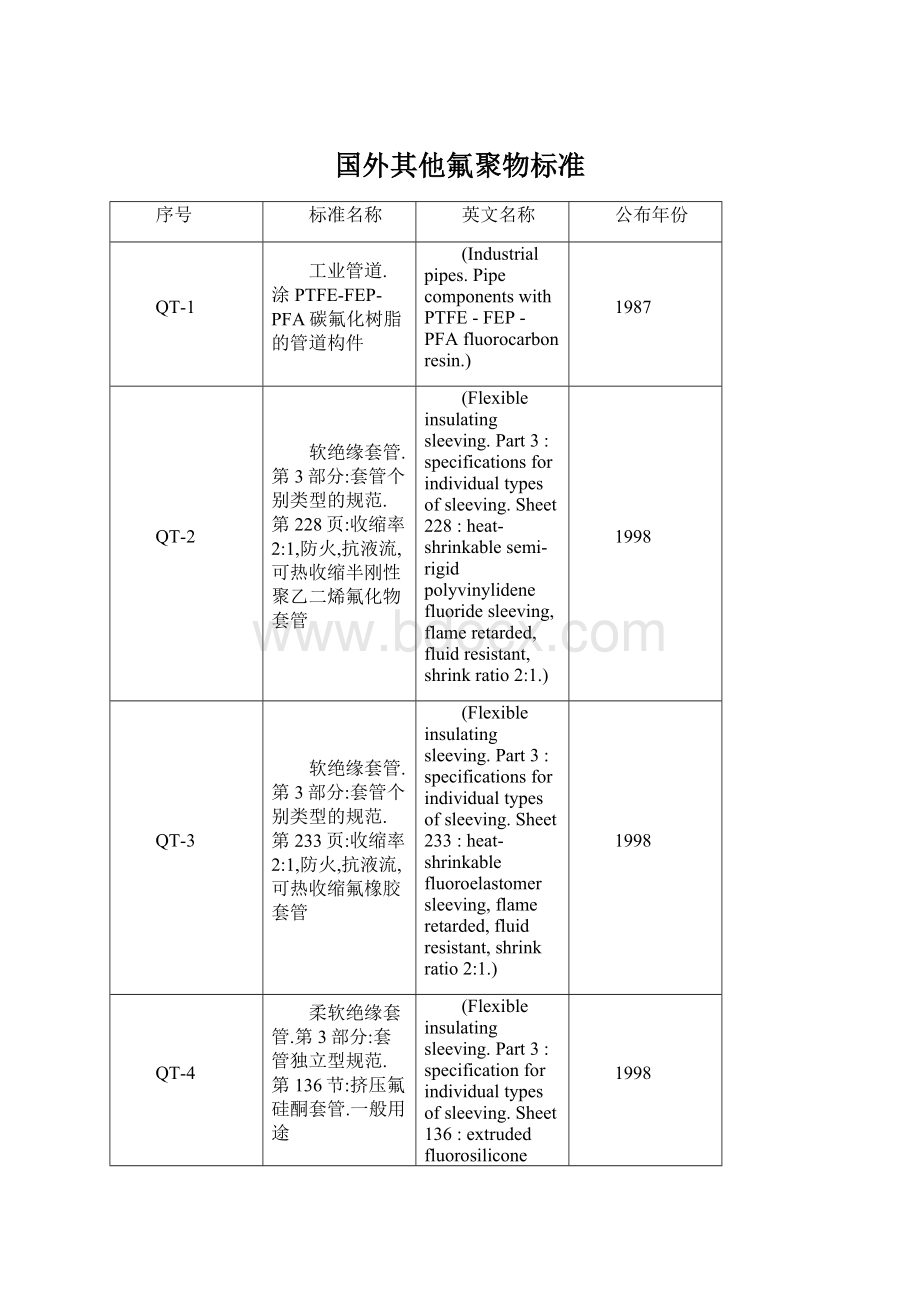 国外其他氟聚物标准.docx