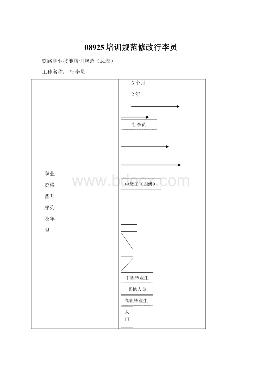 08925培训规范修改行李员Word下载.docx_第1页