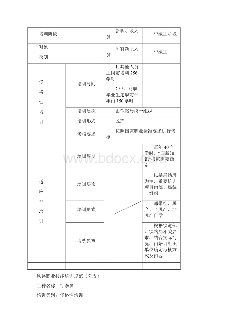 08925培训规范修改行李员Word下载.docx_第2页