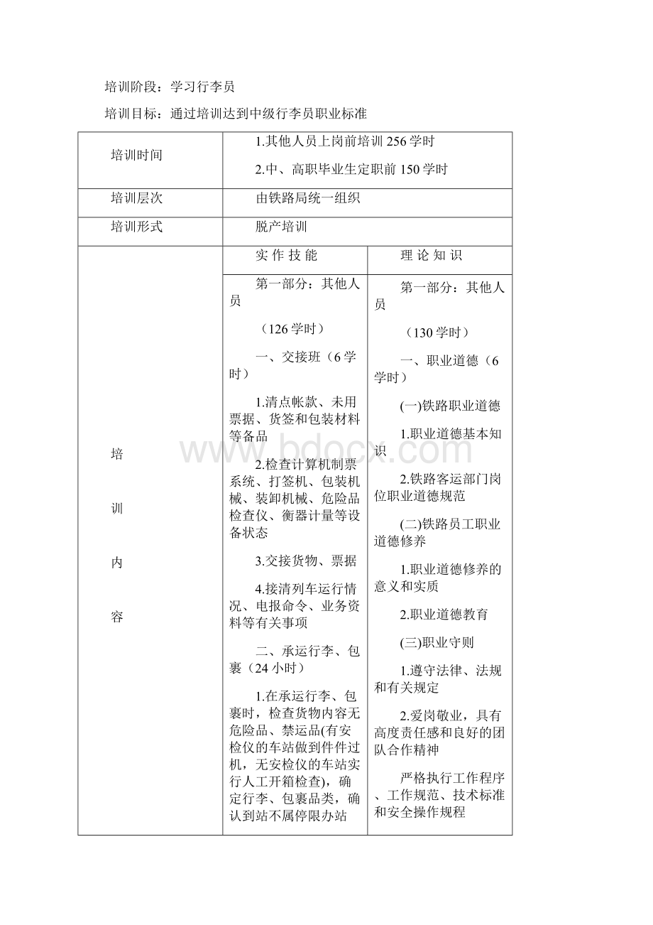 08925培训规范修改行李员Word下载.docx_第3页