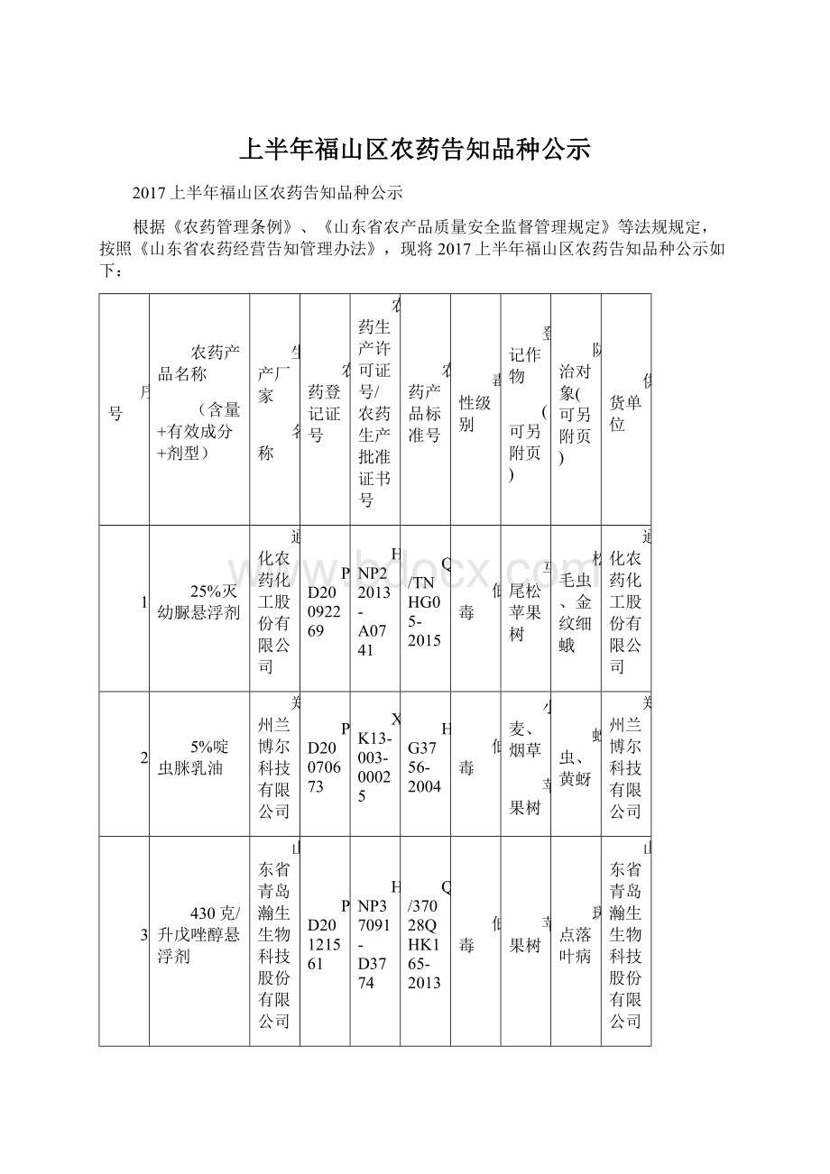 上半年福山区农药告知品种公示Word下载.docx_第1页