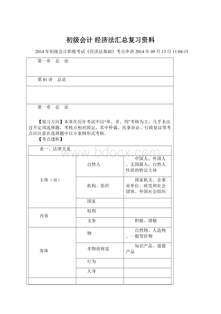 初级会计 经济法汇总复习资料.docx_第1页