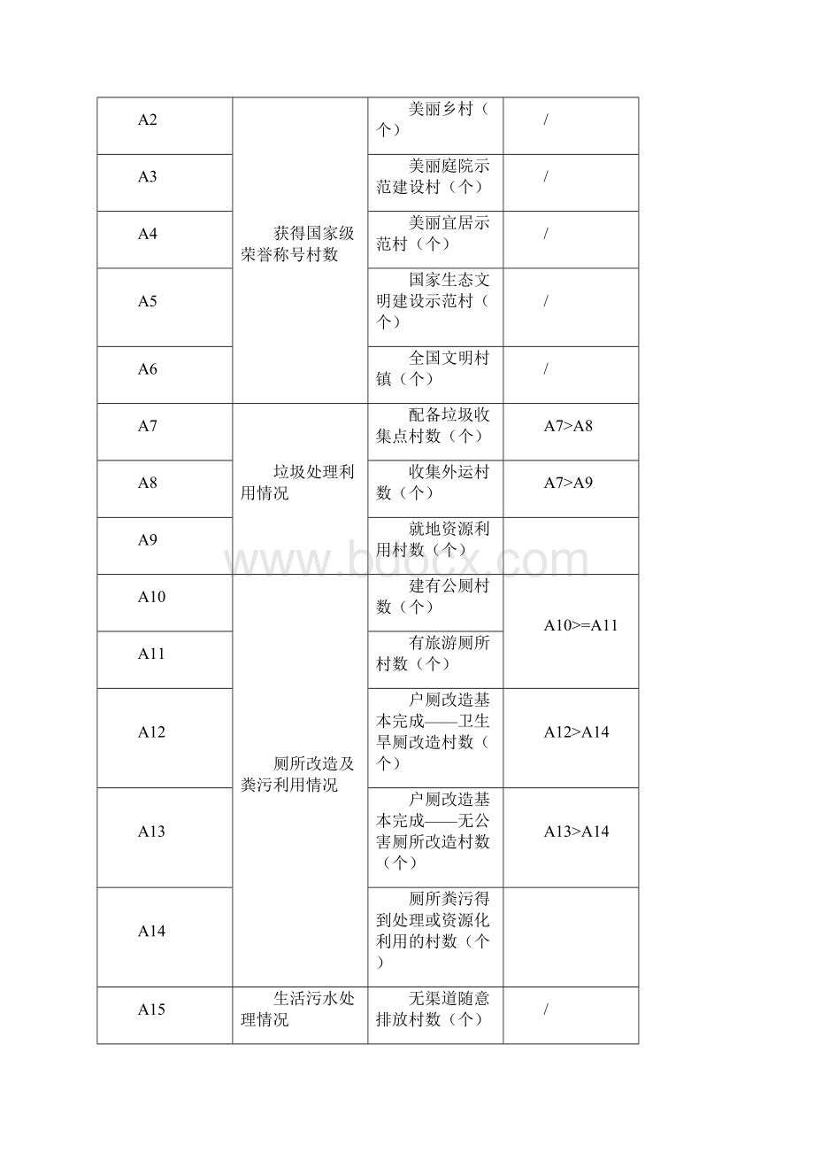 农村人居环境信息系统.docx_第3页