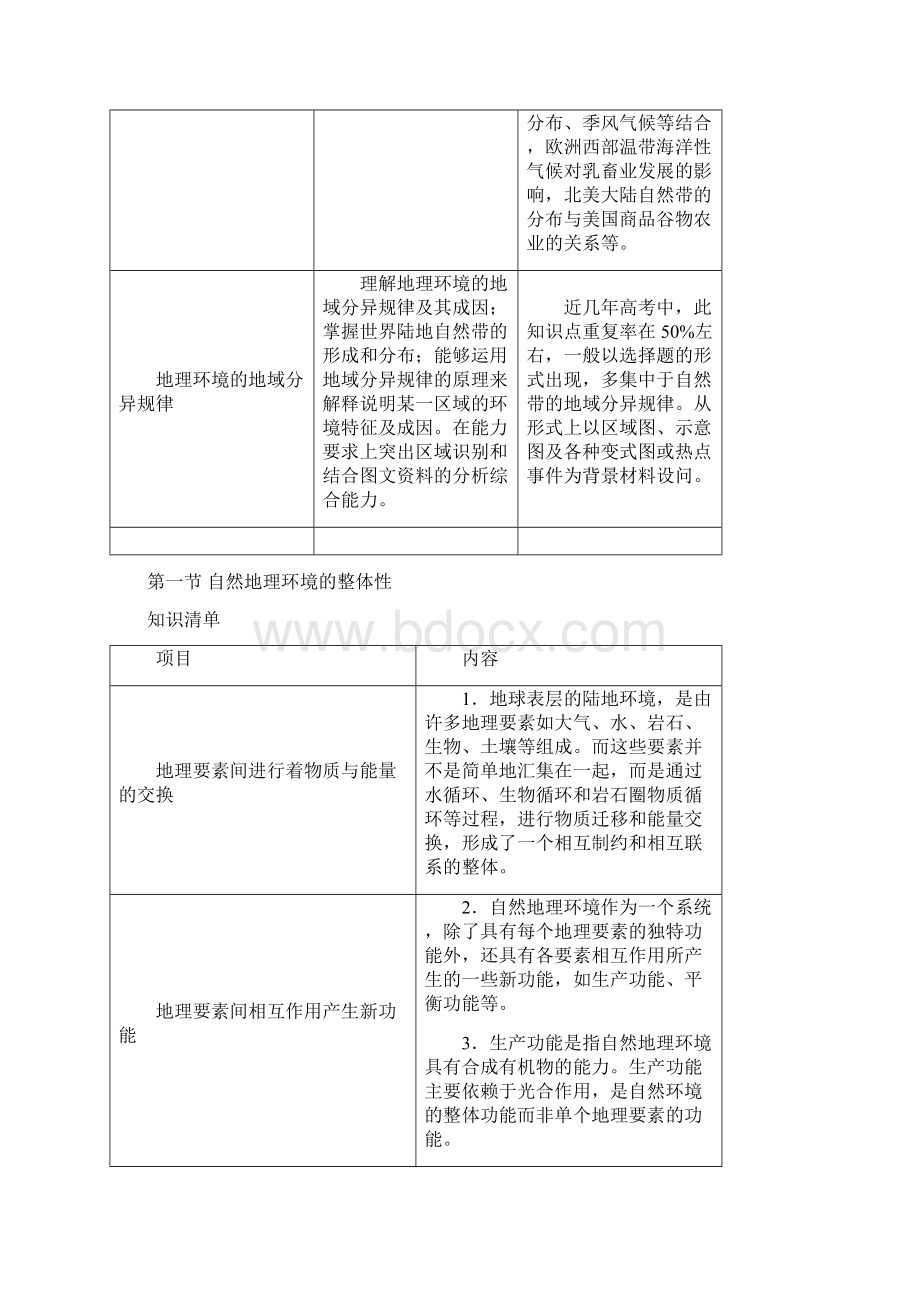 《高考风向标》地理电子稿 第一部分自然地理 第5章自然地理环境的整体性和差异性Word文档下载推荐.docx_第2页