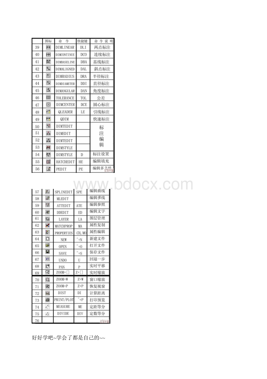 AUTO CAD大全.docx_第2页