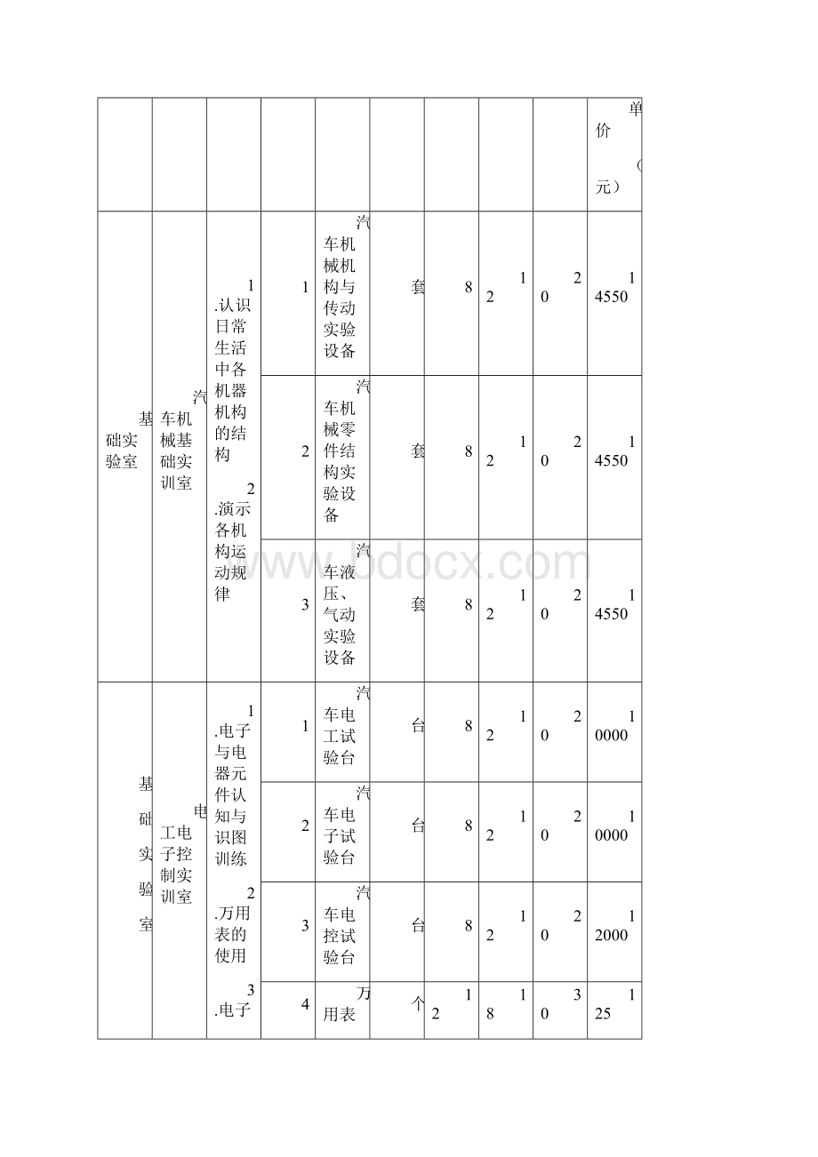 汽车运用与维修专业分析解析Word格式文档下载.docx_第3页