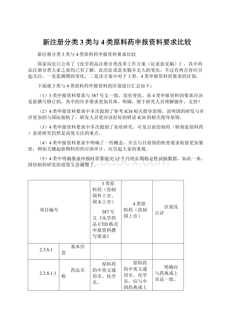 新注册分类3类与4类原料药申报资料要求比较Word下载.docx