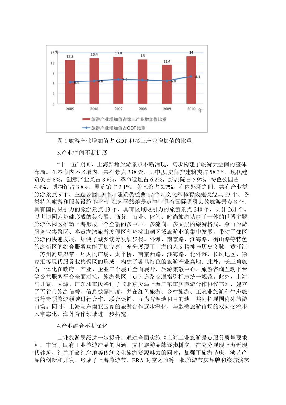 上海市旅游业发展十二五规划.docx_第2页