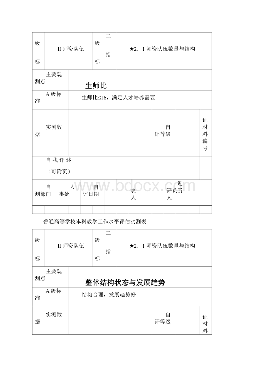 普通高等学校本科教学工作水平评估实测表Word文件下载.docx_第3页