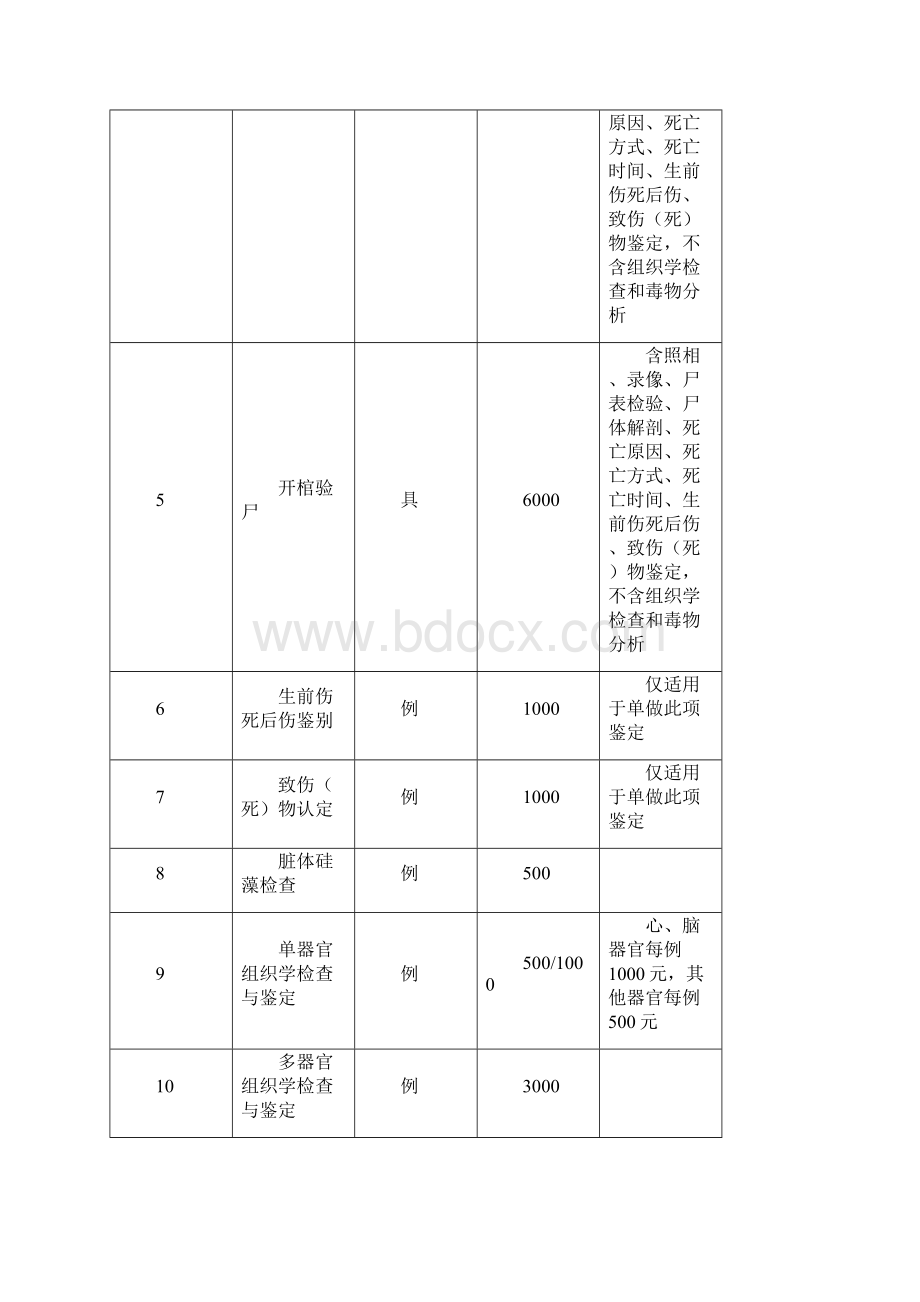 河南司法鉴定事项和收费标准.docx_第2页