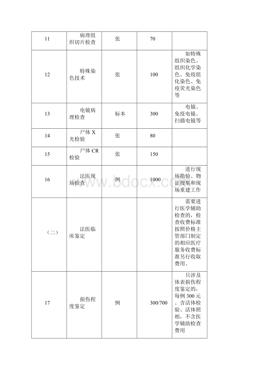 河南司法鉴定事项和收费标准.docx_第3页