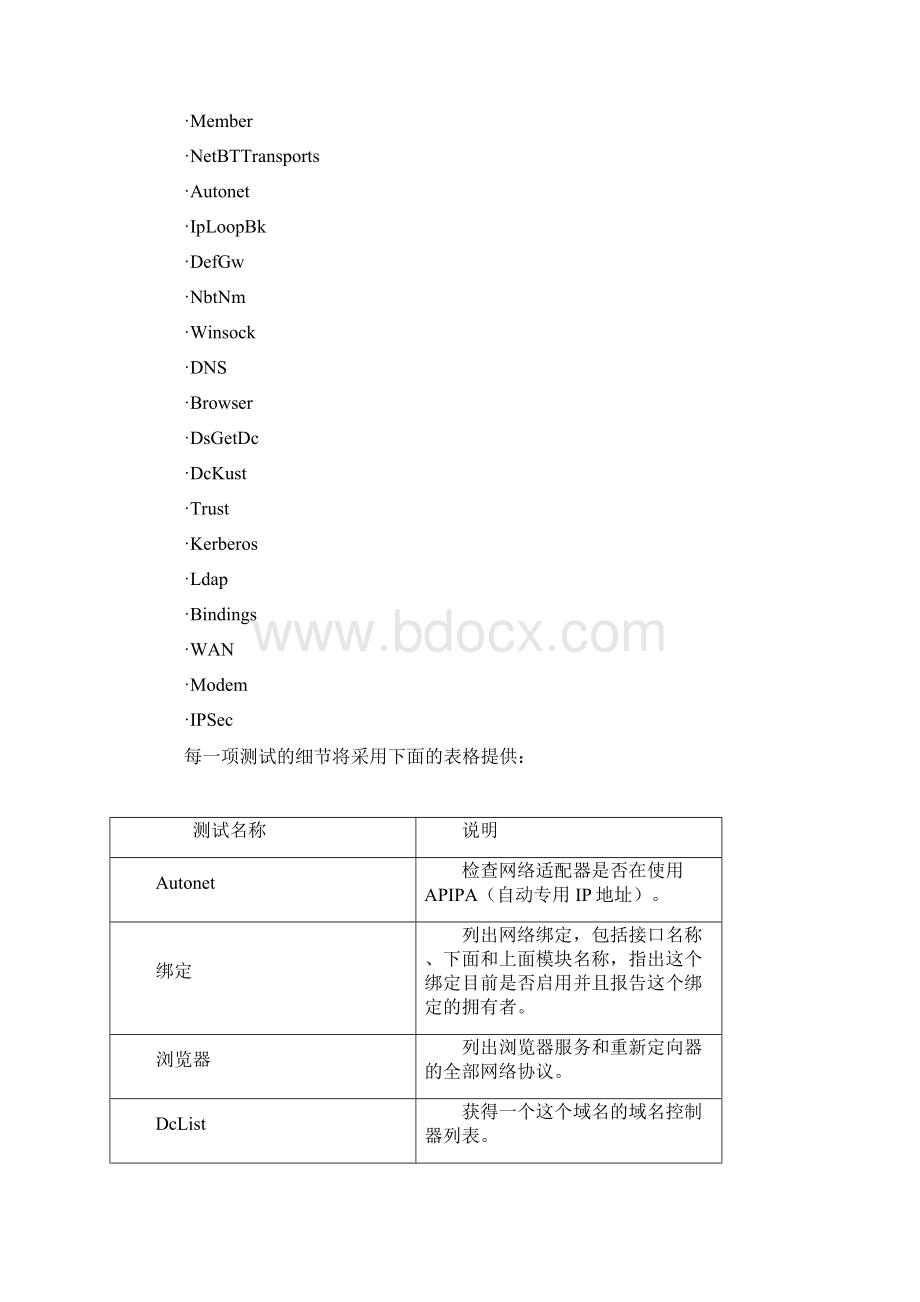 用Netdiagexe解决TCPIP连接故障.docx_第2页