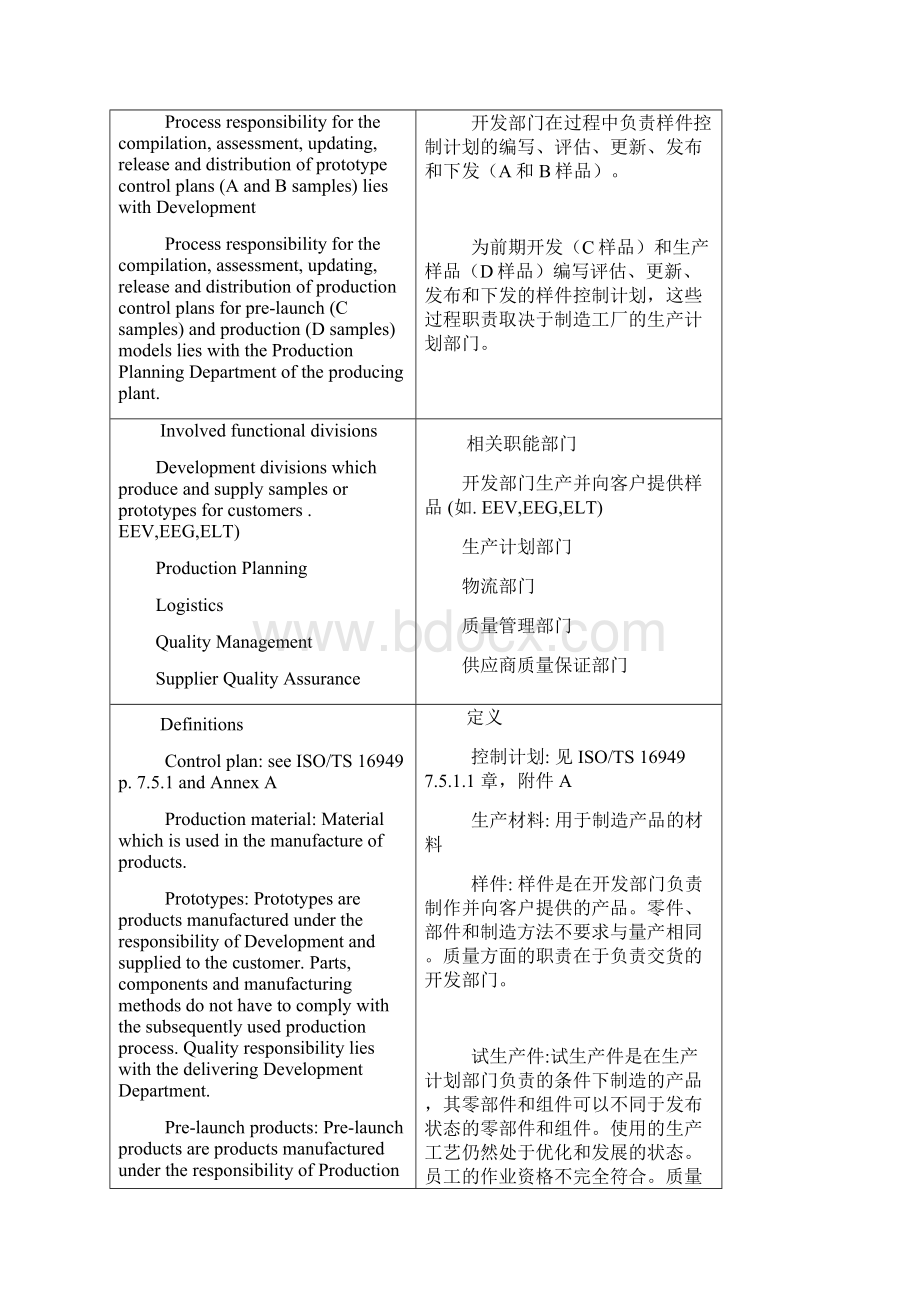 控制计划程序文件.docx_第3页