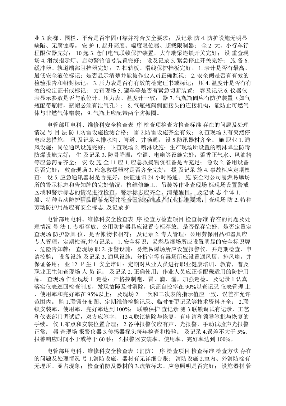 电管部车间级安全检查表.docx_第2页