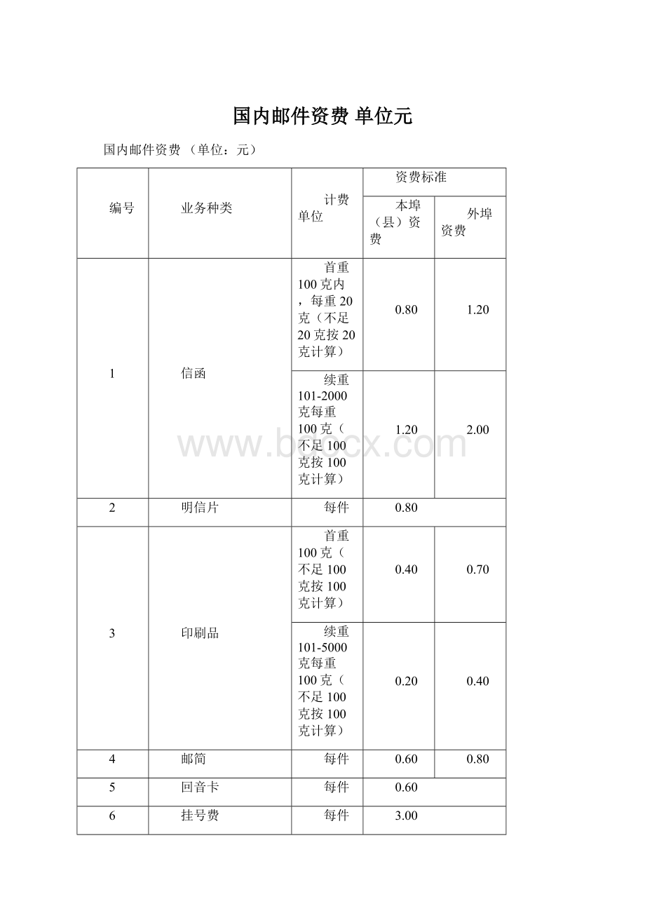 国内邮件资费 单位元.docx_第1页