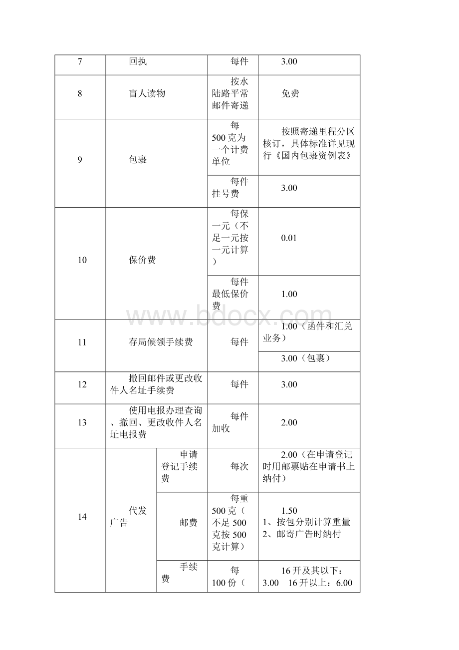 国内邮件资费 单位元.docx_第2页