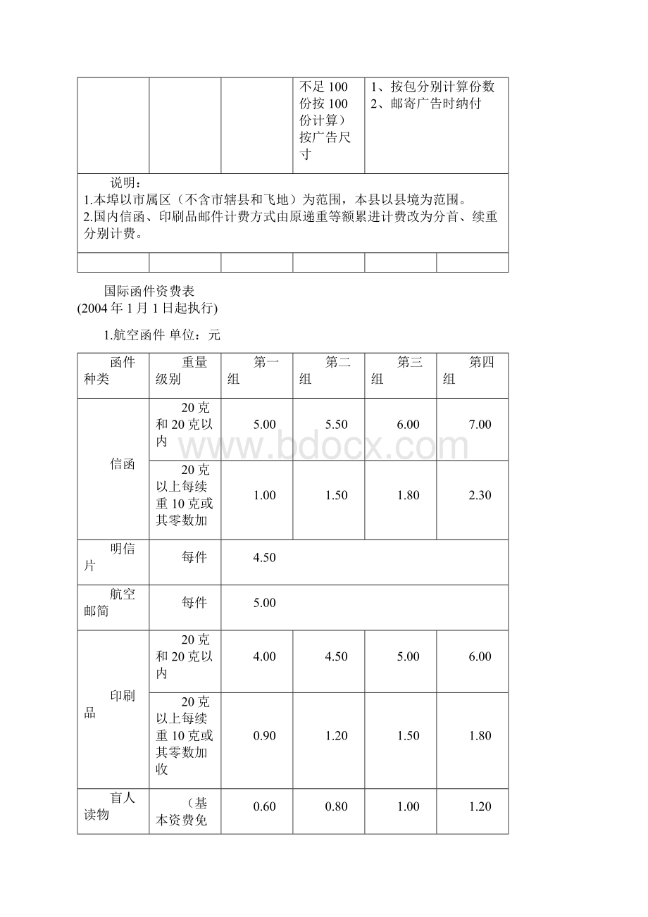 国内邮件资费 单位元.docx_第3页