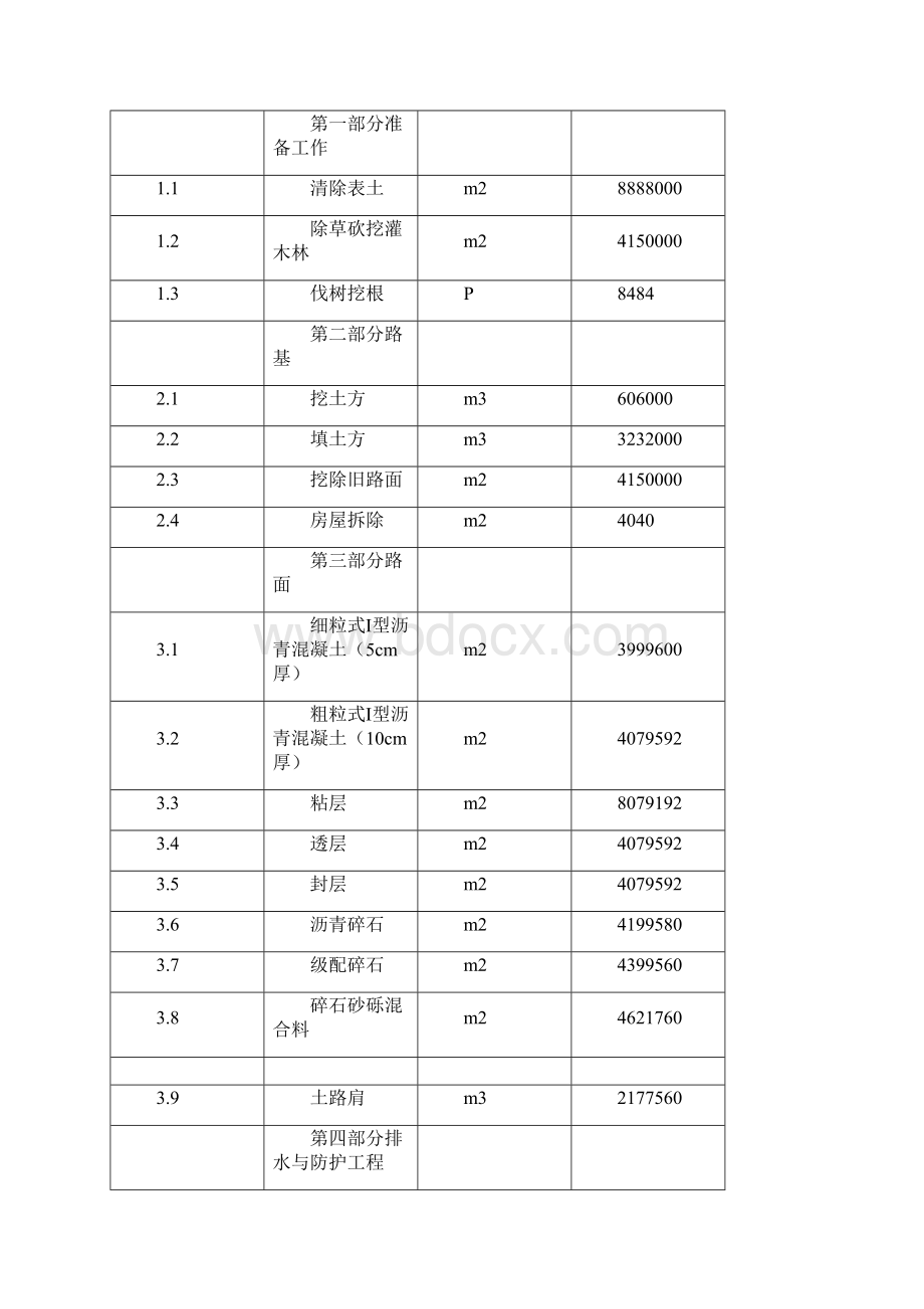 哈萨克斯坦卡尔巴套迈卡普恰盖Km9061321段国家级公路建设交钥匙工程项目资料.docx_第3页