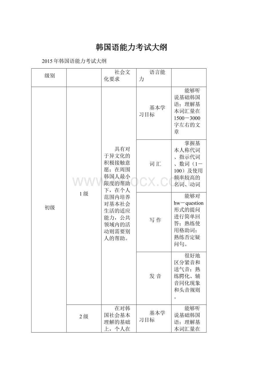 韩国语能力考试大纲Word格式文档下载.docx