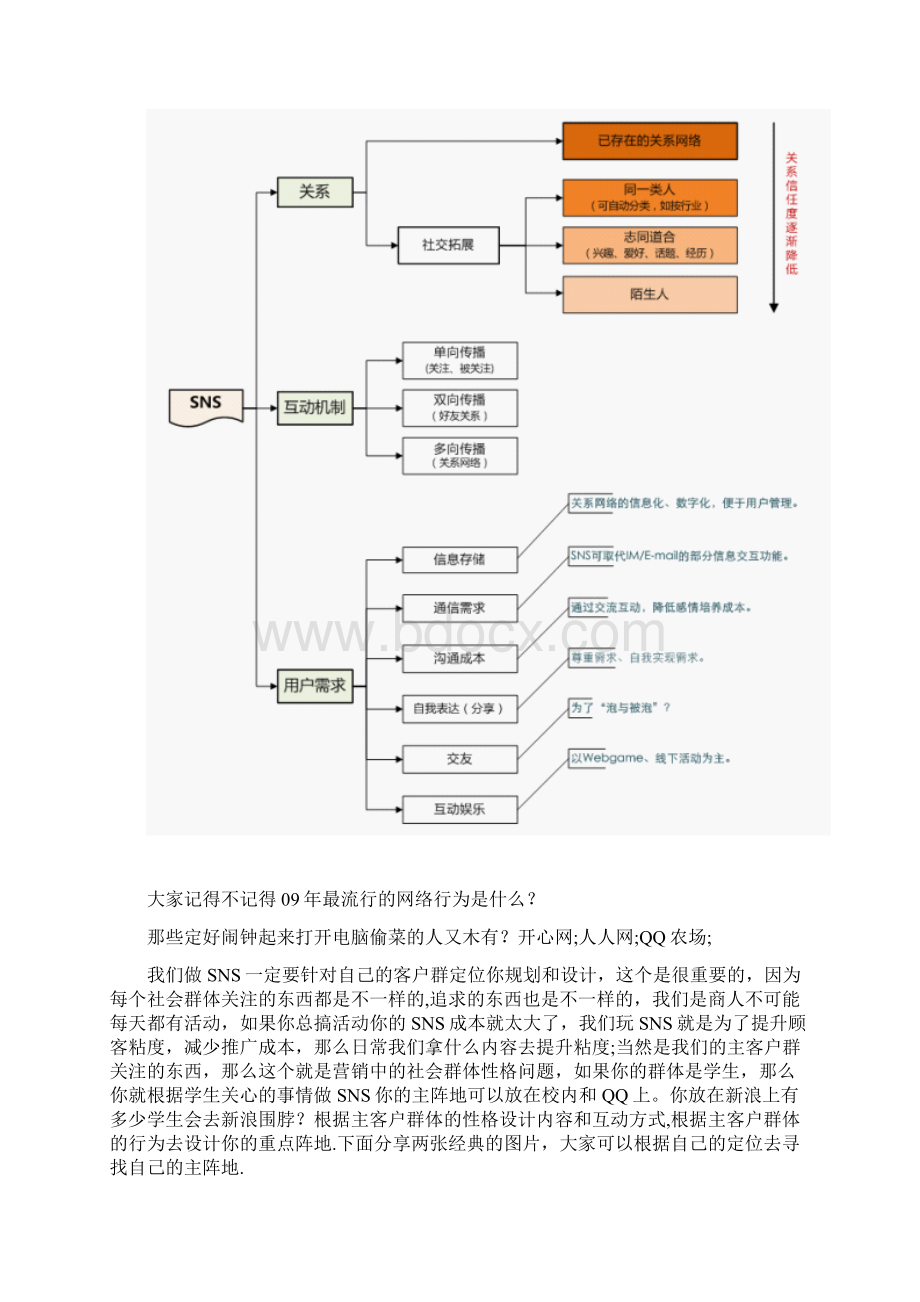 淘宝电子商务运营的一些战略规划及细节.docx_第3页