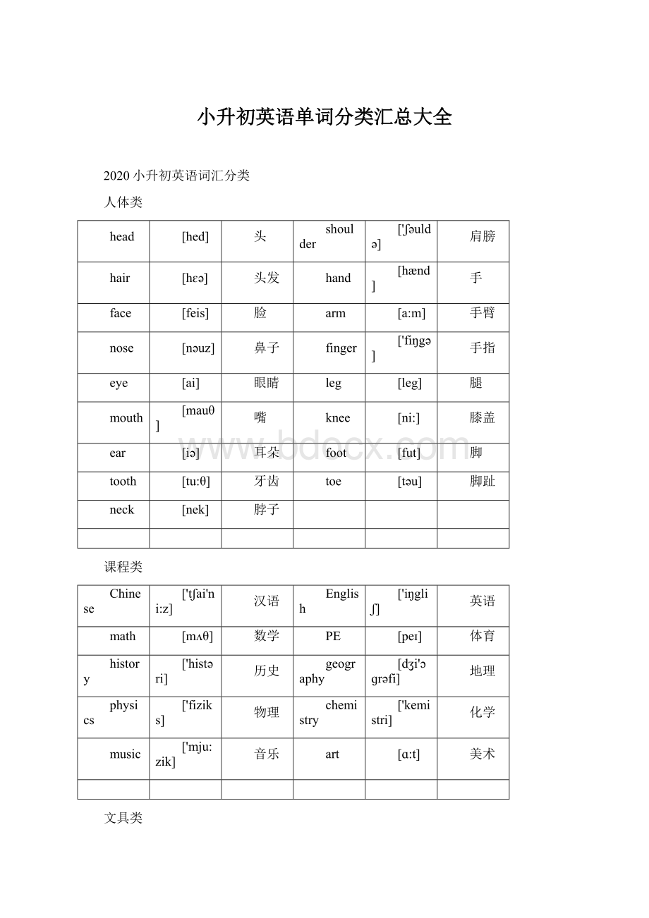 小升初英语单词分类汇总大全Word文档下载推荐.docx