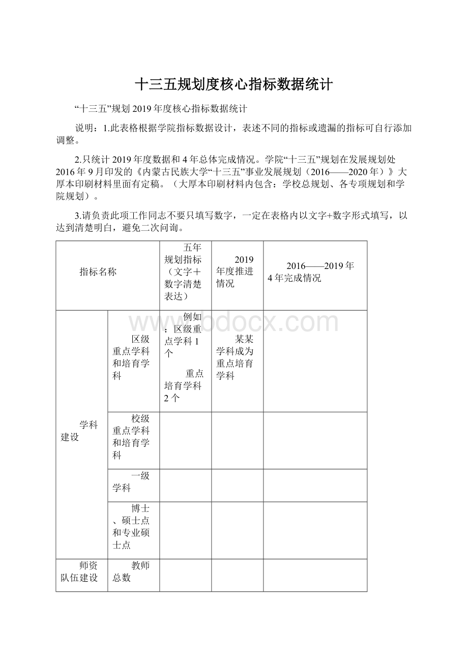 十三五规划度核心指标数据统计Word下载.docx