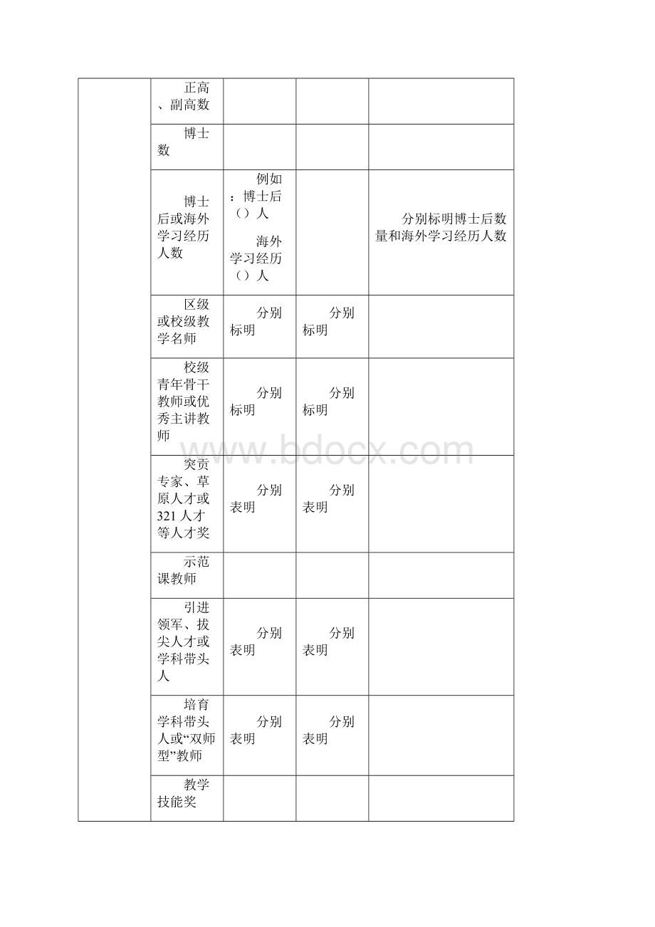 十三五规划度核心指标数据统计.docx_第2页