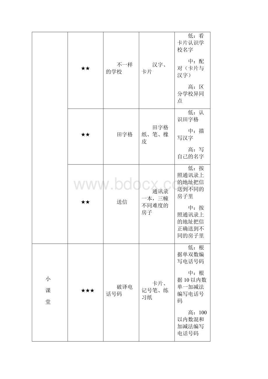 主题我要上小学 备课5Word格式文档下载.docx_第3页