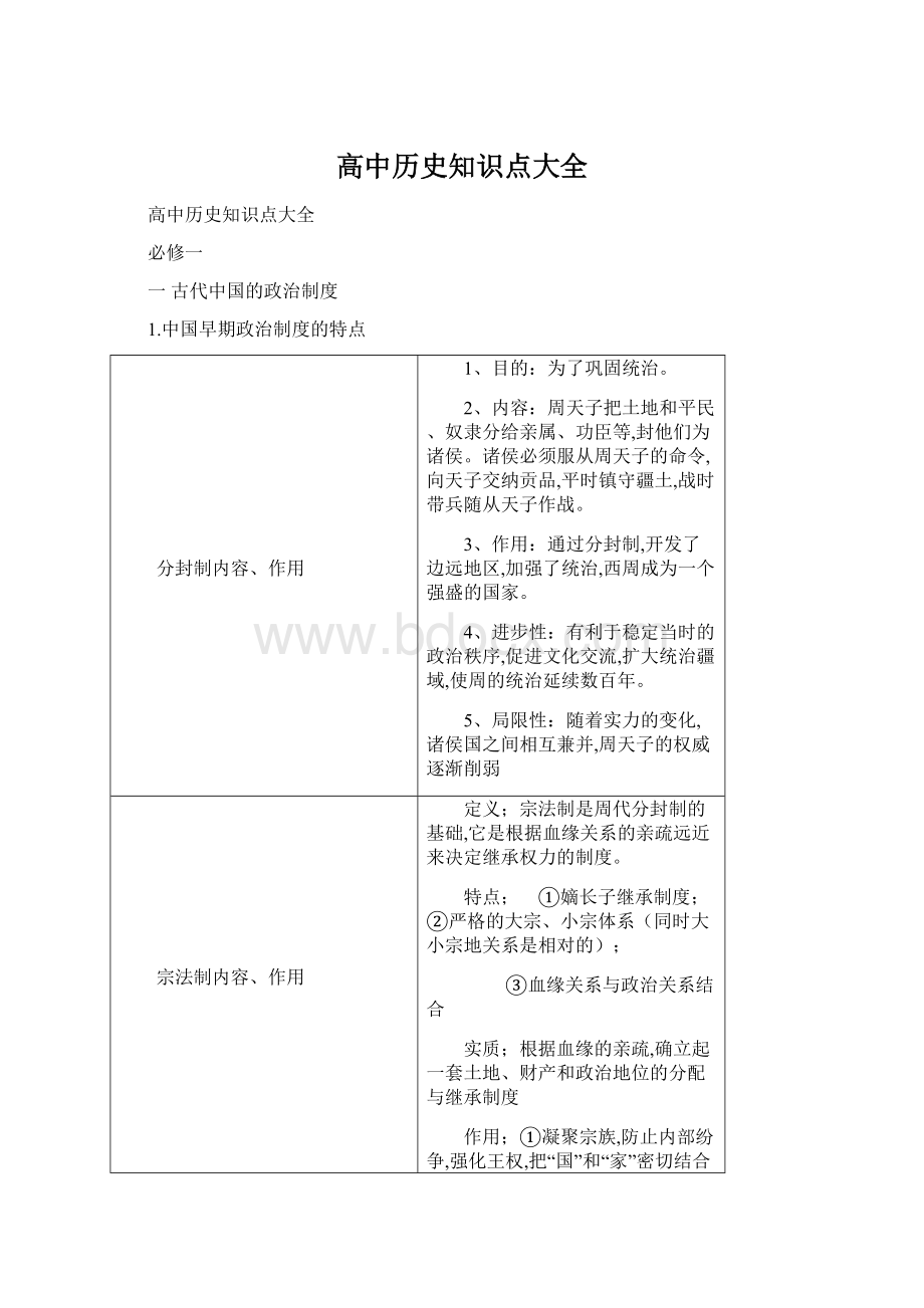 高中历史知识点大全.docx