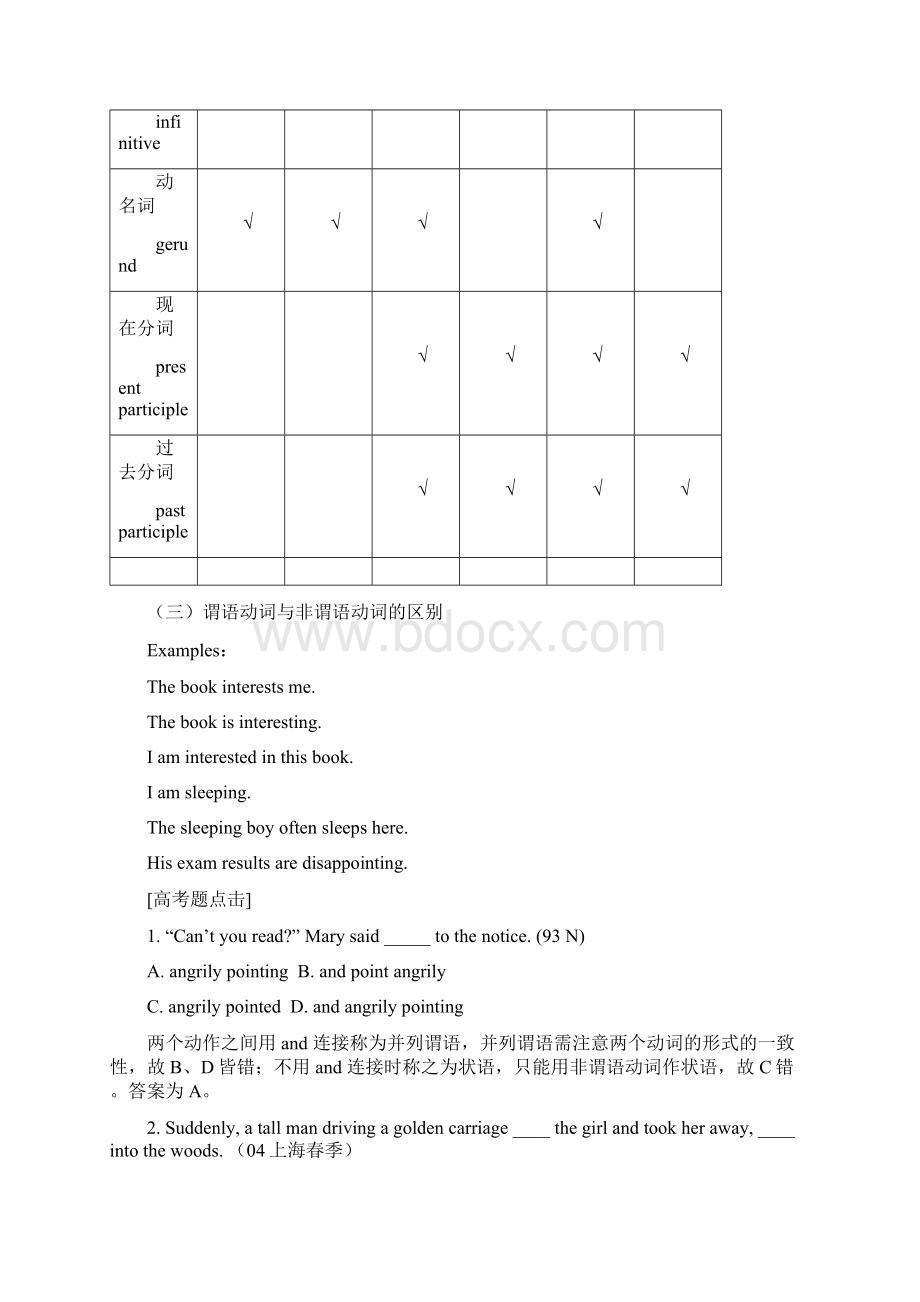 非谓语动词专项训练.docx_第2页