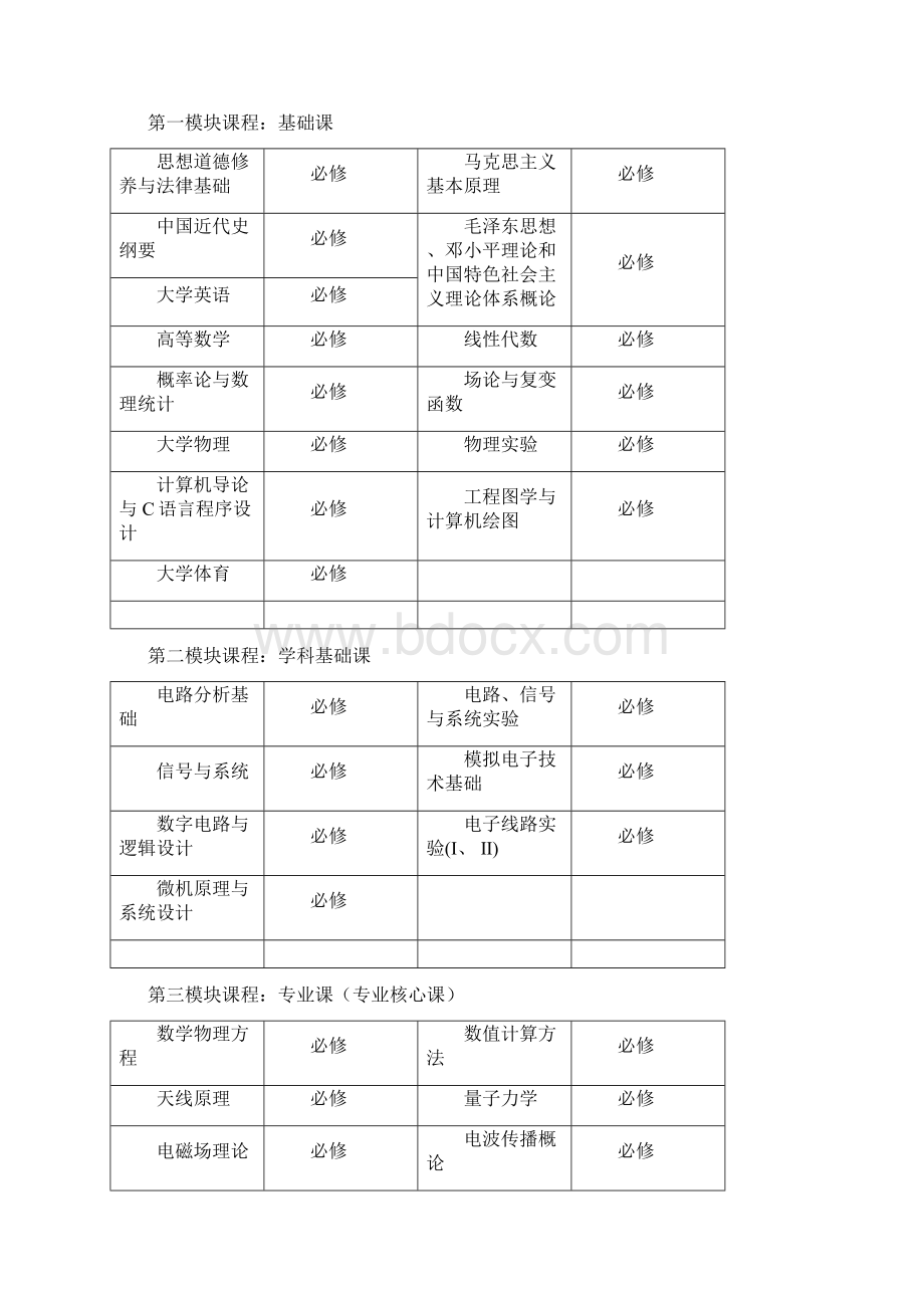 电子信息科学与技术专业培养方案.docx_第3页