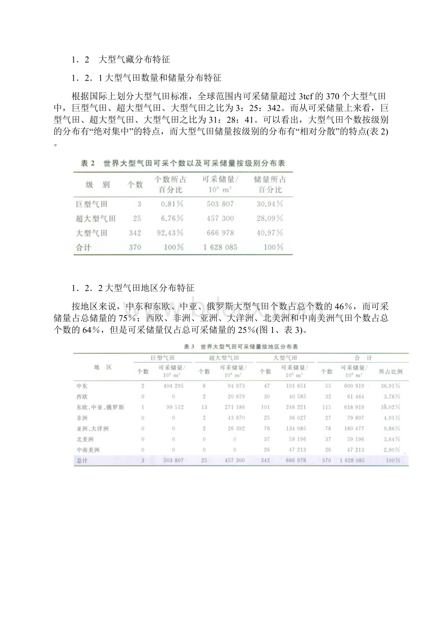 全球不同类型大型气藏的开发特征及经验.docx_第3页