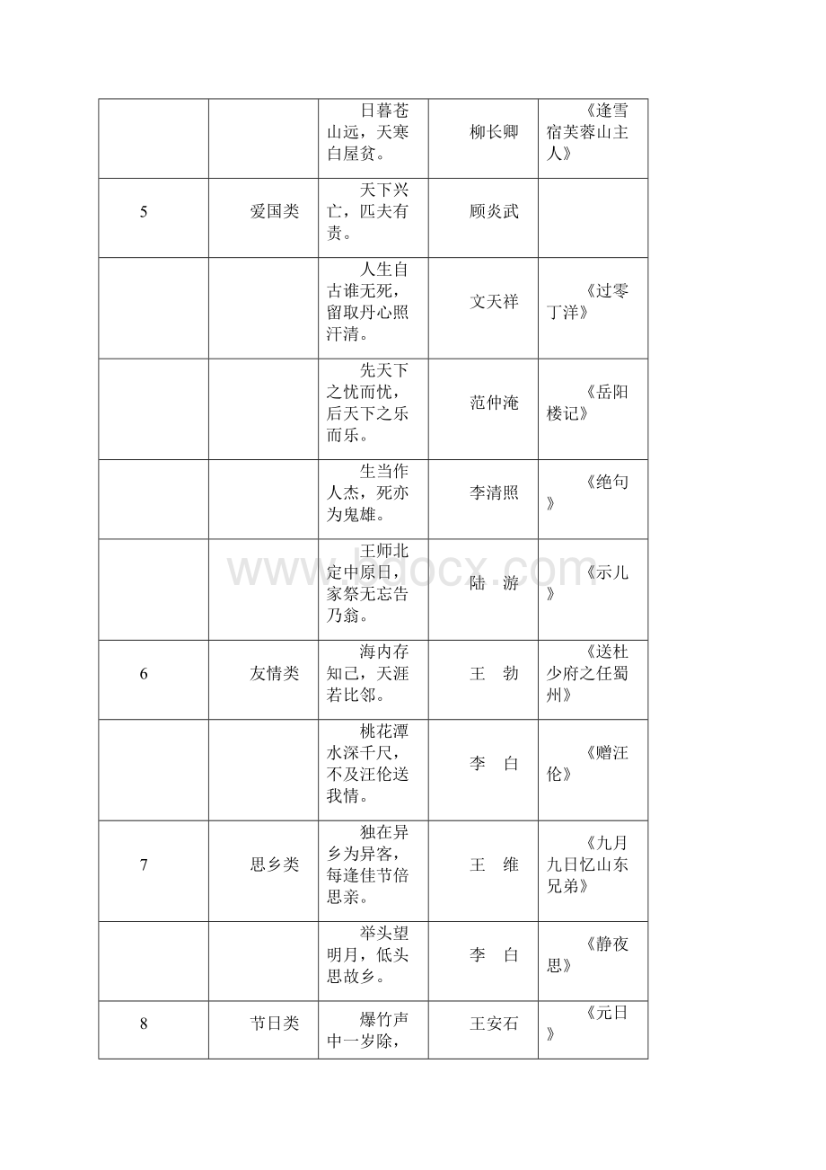 小学16年级语文常识名言名句成语谚语歇后语大汇总.docx_第3页