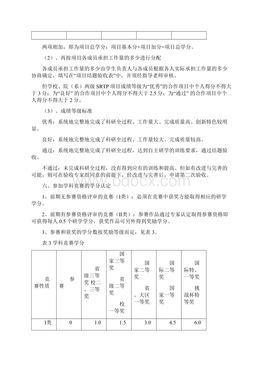 东南大学本科学生课外研学学分认定办法.docx_第3页