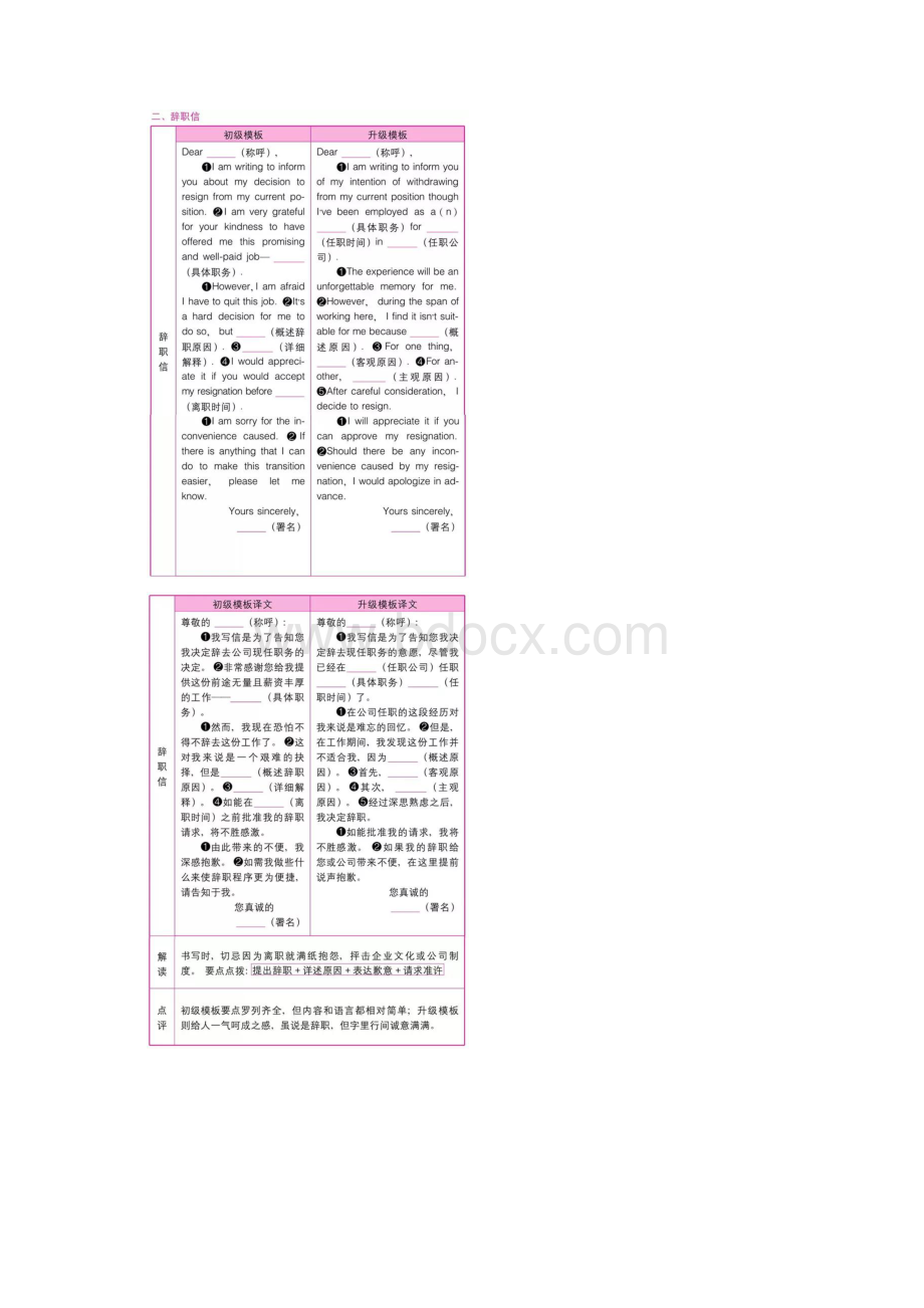 高中英语作文万能模板.docx_第2页