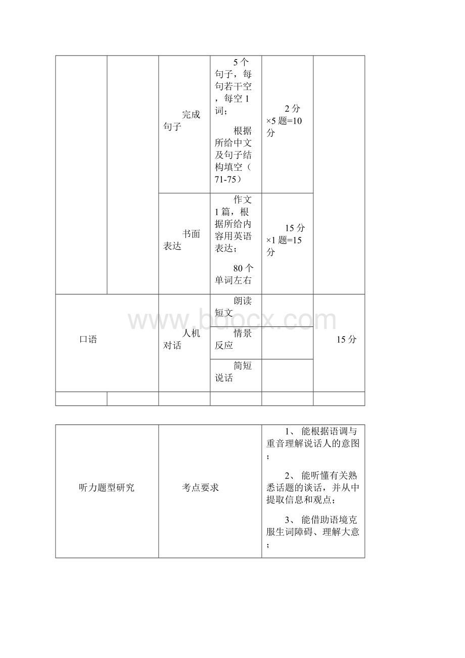 中考英语题型研究Word文档下载推荐.docx_第3页