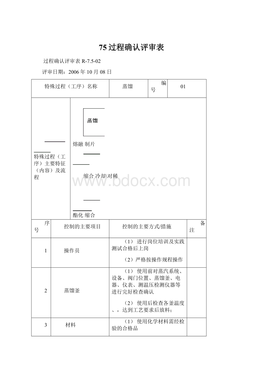 75过程确认评审表Word格式文档下载.docx