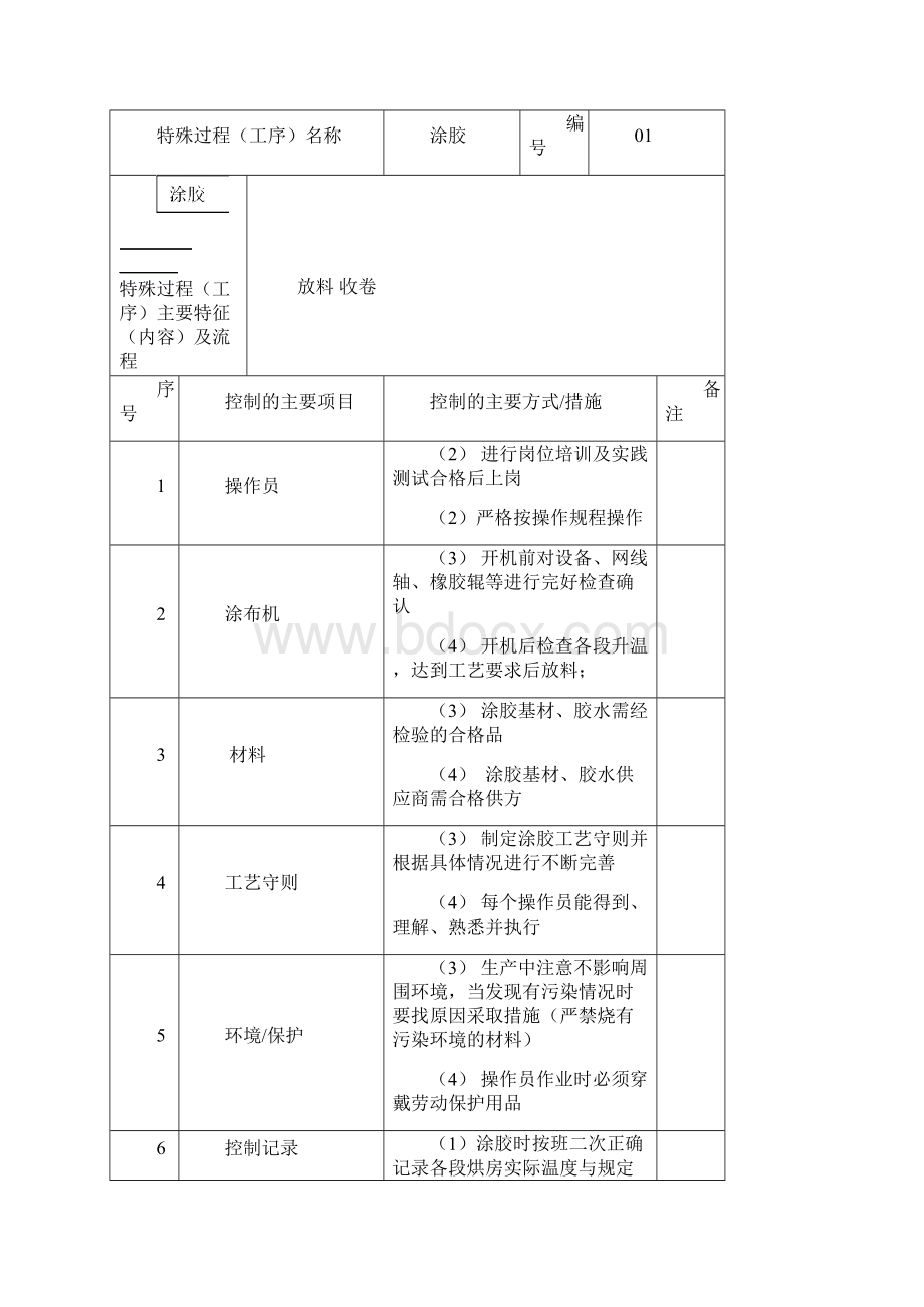 75过程确认评审表.docx_第3页