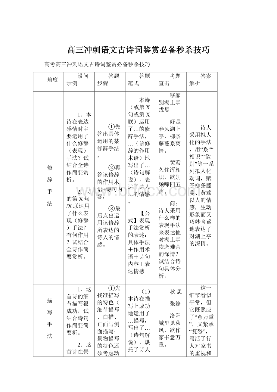 高三冲刺语文古诗词鉴赏必备秒杀技巧Word格式.docx