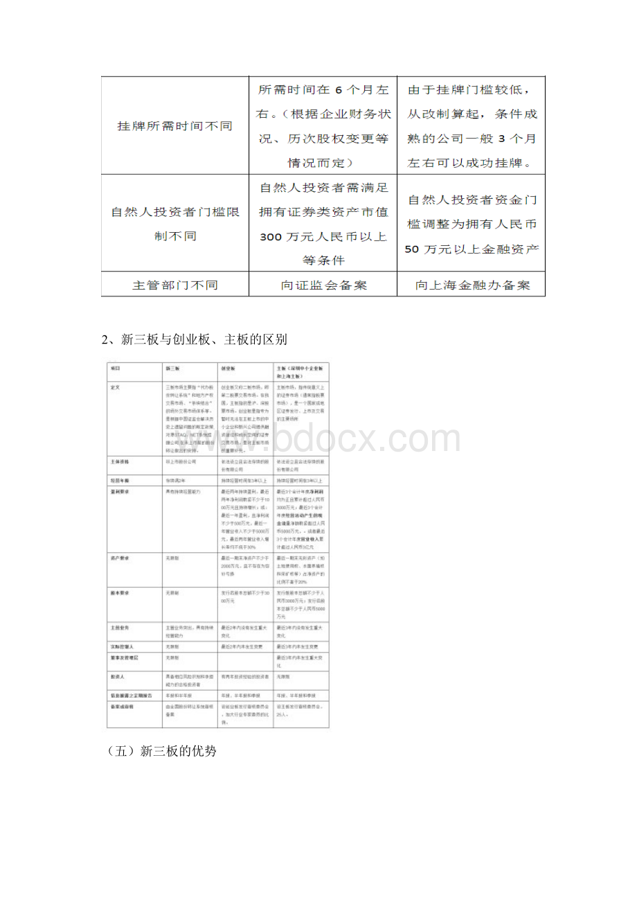 新三板相关问题研究.docx_第3页