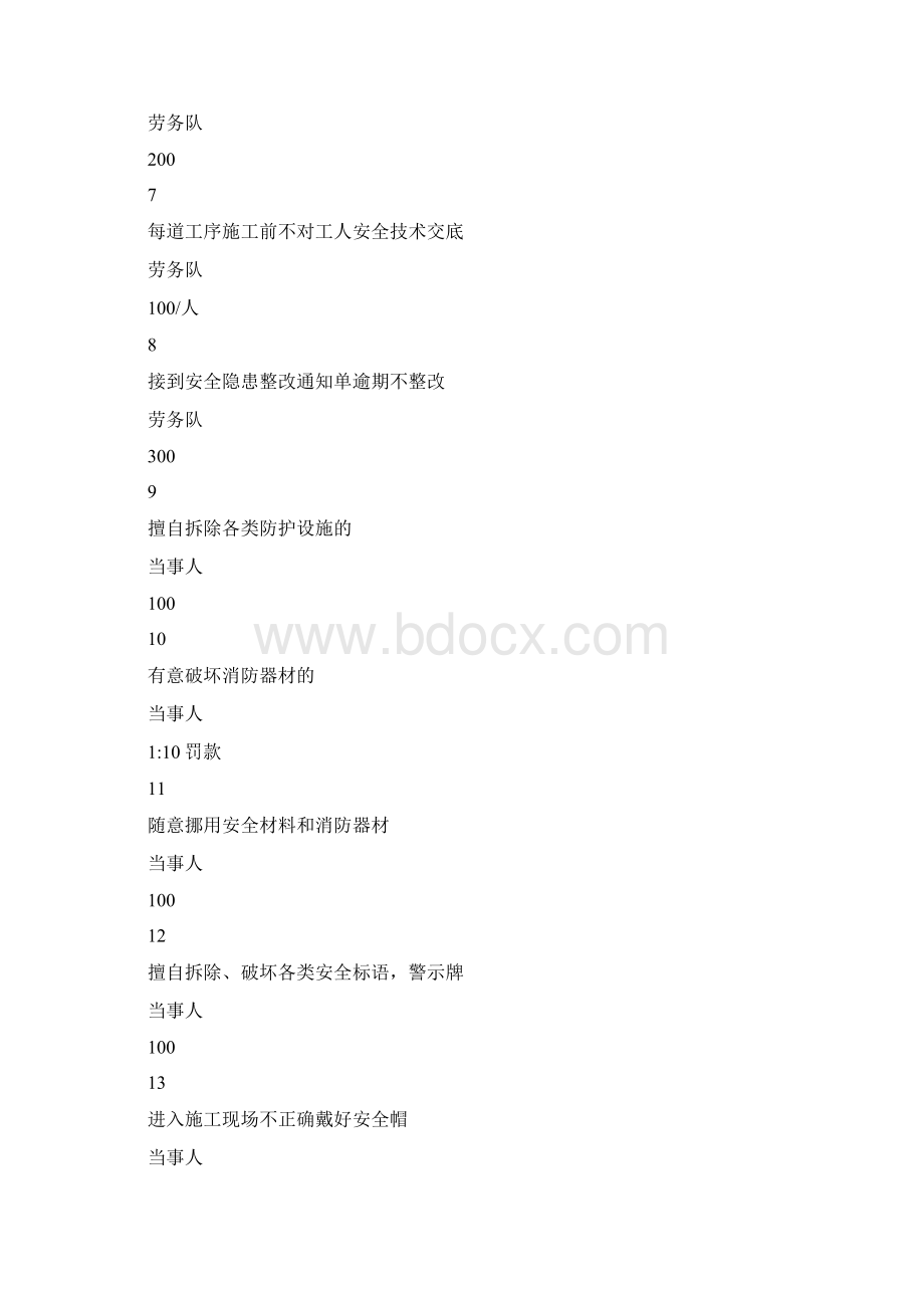 项目安全管理奖惩制度.docx_第3页