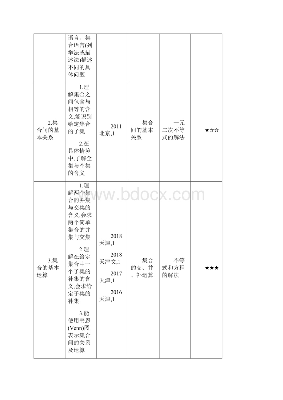 高考天津版高考理科数学11 集合的概念及运算Word文档下载推荐.docx_第2页