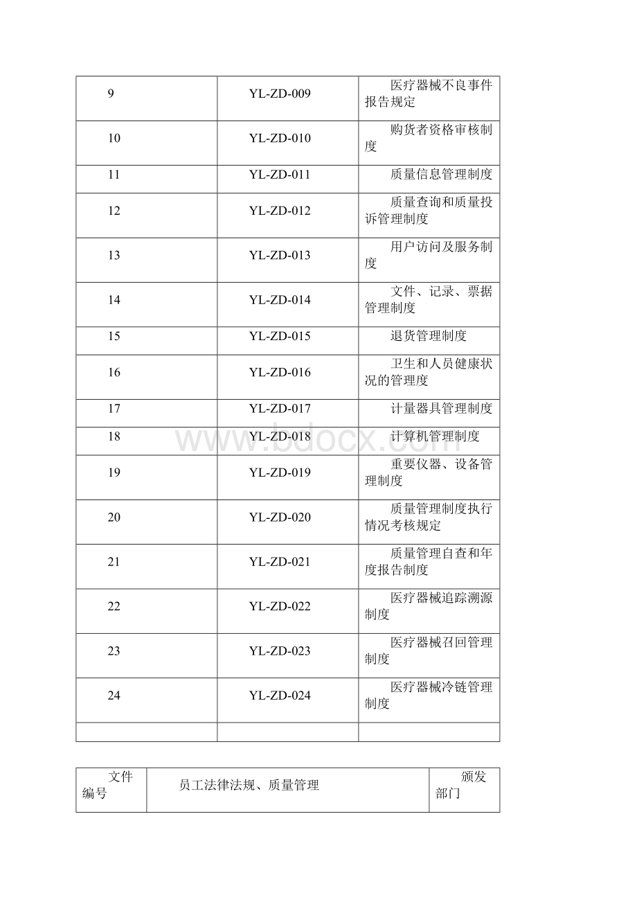 24项医疗器械经营质量管理制度含冷链.docx_第2页